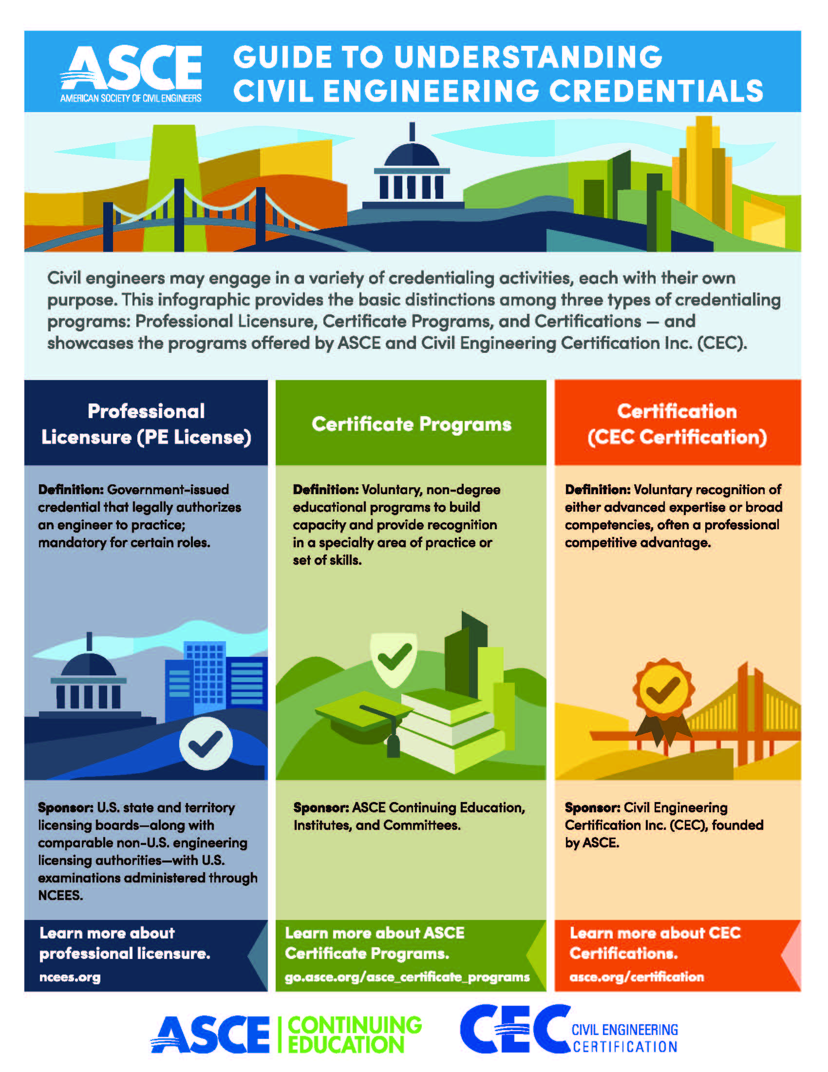 ASCE’s Guide to Understanding Civil Engineering Credentials