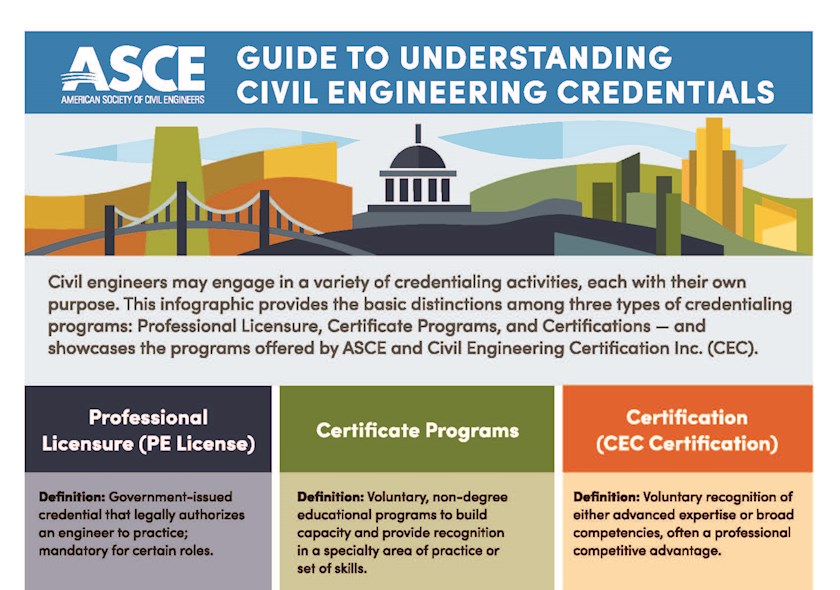Asce Engineering Classification Chart CE-C: Civil Engineer, Certified | ASCE