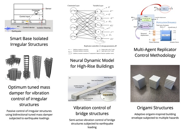 Fig. 1 Summary of ongoing research efforts in DREAM structures by the Gutierrez Soto Smart Structures research group