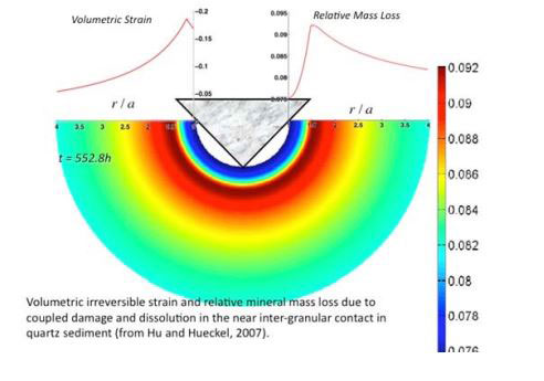 Volumetric irreversible strain and relative mineral mass loss due to coupled damage and dissolution in the near inter-granular contact in quartz sediment