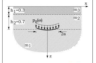Typical modeling capacity: embedded plate subjected to uniformly distributed vertical load
