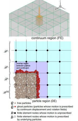 2 graphs showing continuum region and particle region