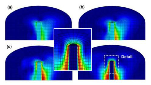 Dimensional analysis of pile‐ induced liquefaction phenomena