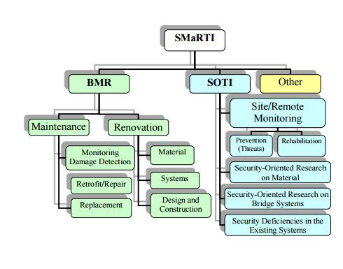 SMaRTI flow chart