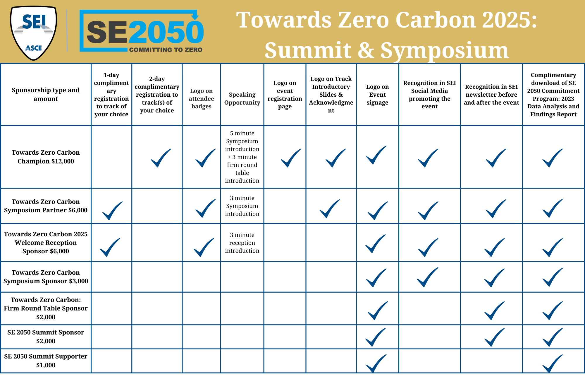 Towards Carbon Zero - Sponsorship Benefits