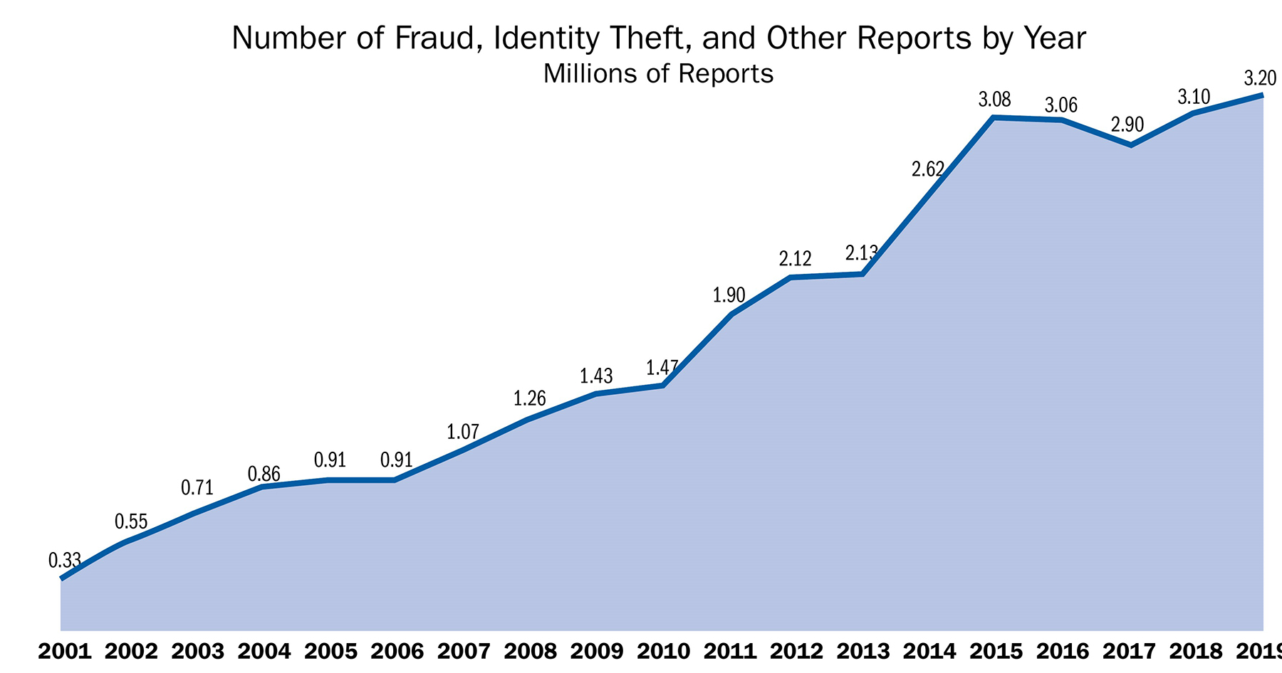 graph