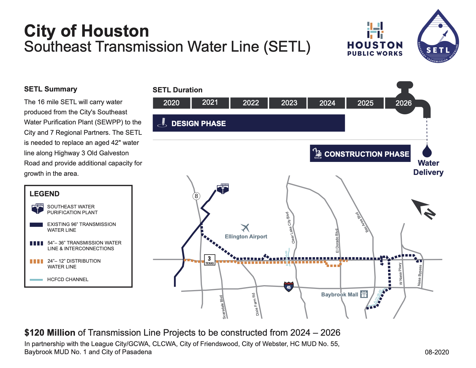 diagram of City of Houston Southeast Transmission Water line (SETL)