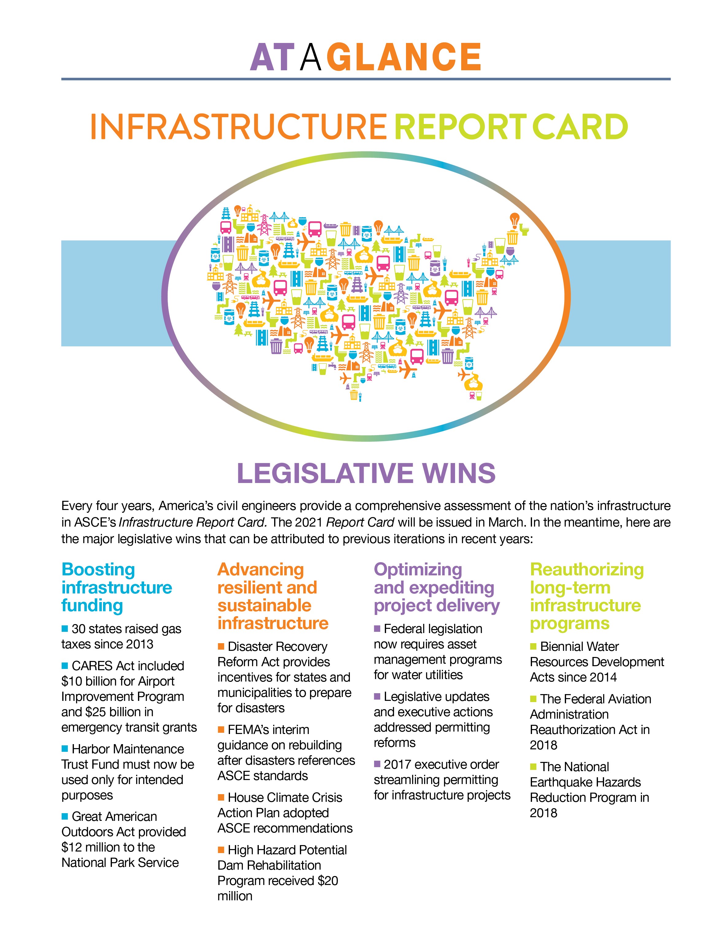 Infographic on report card accomplishments