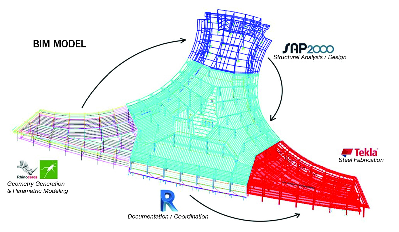 BIM model of the new terminal at Louis Armstrong New Orleans International Airport 