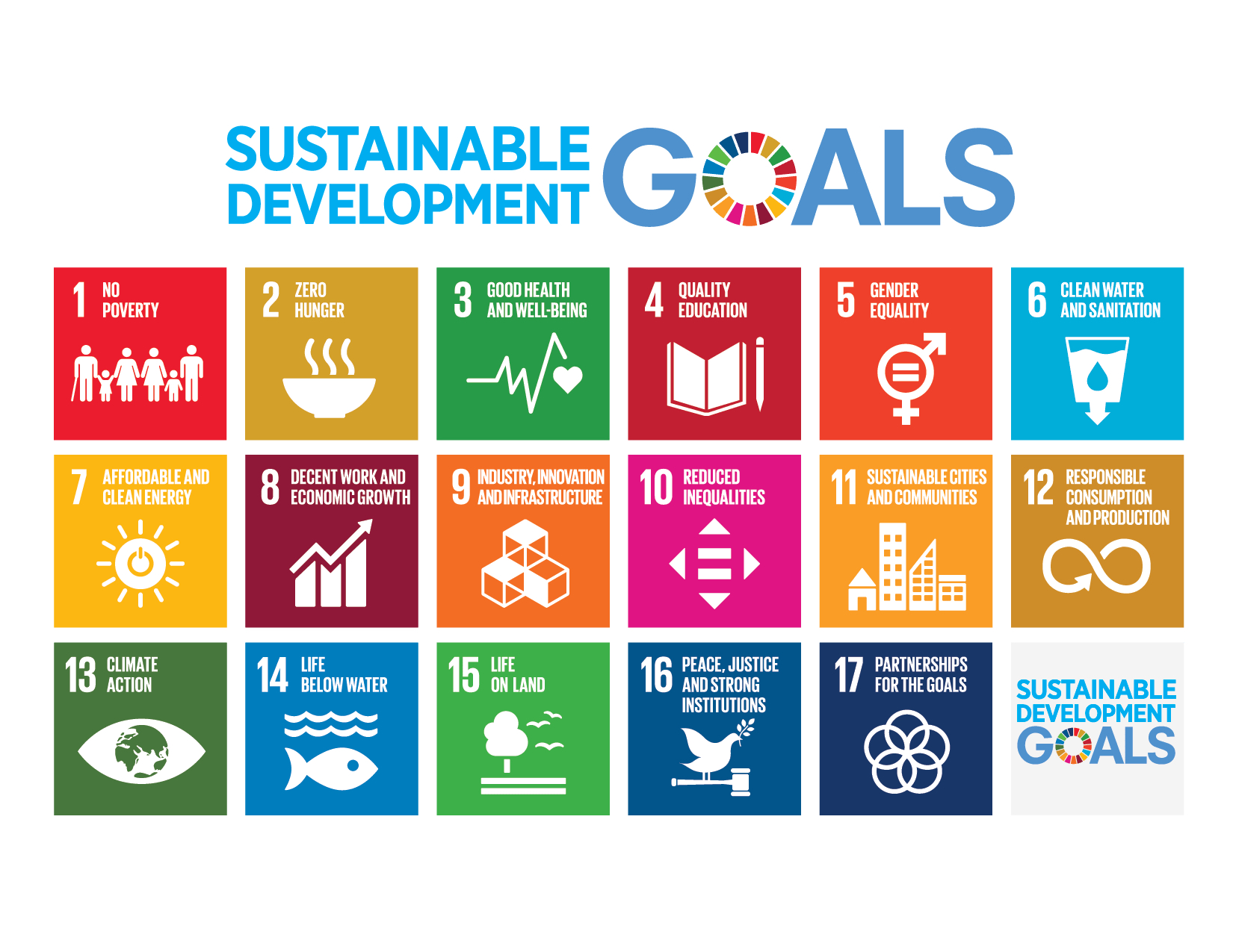 chart of the UN's Sustainable Development Goals