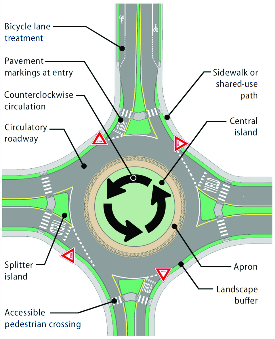 Intersection Design Elements National Association of City