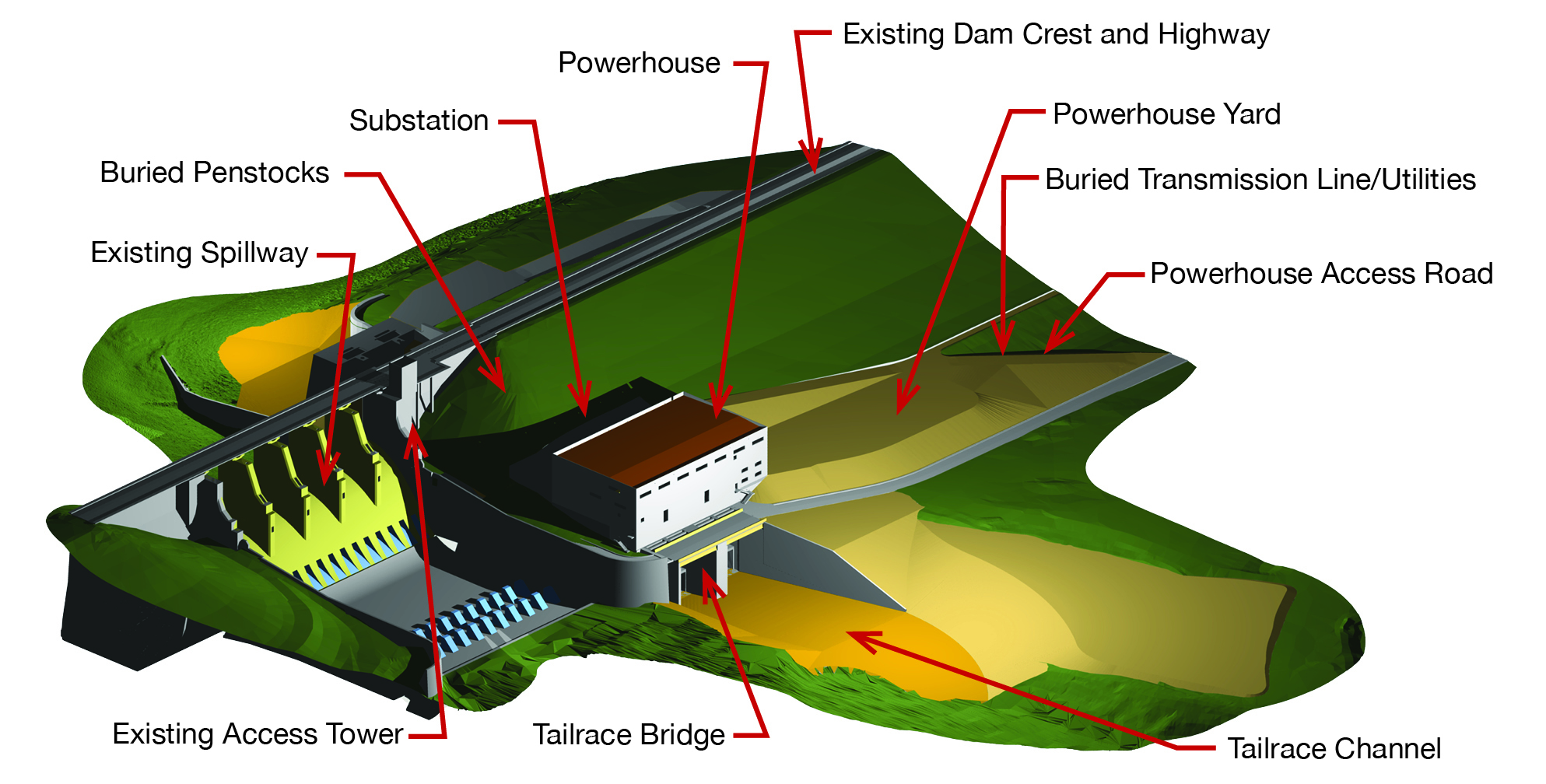 rendering of the different parts of a hydropower project such as spillway, penstocks, and substation