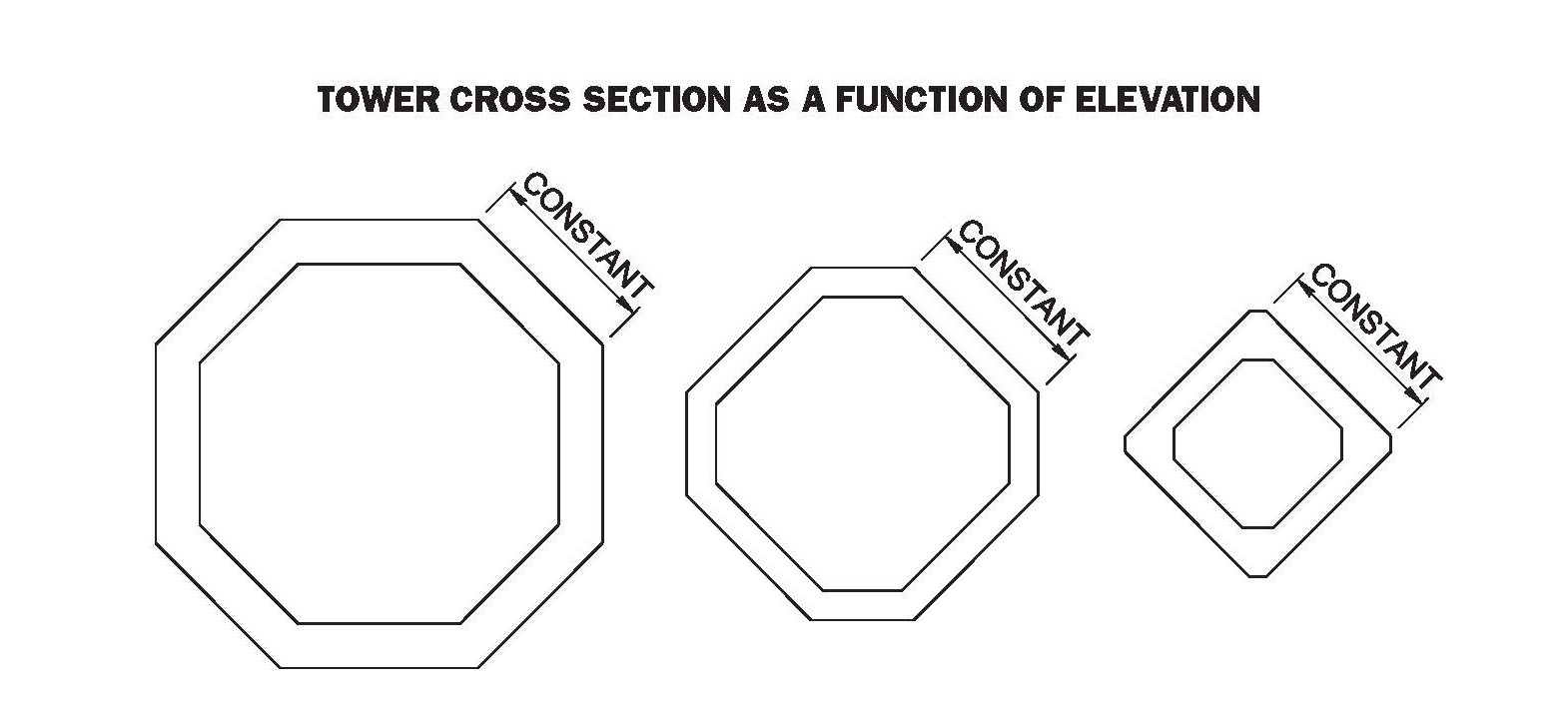 drawing of the tower cross section depicted as an octagon