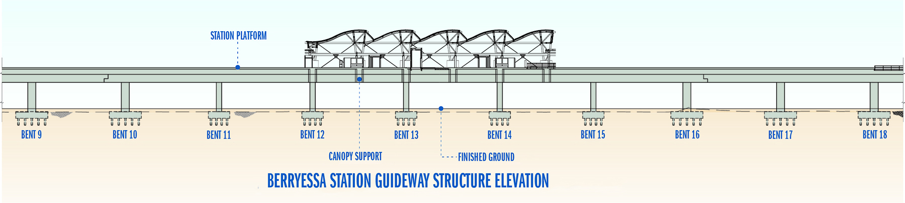 rendering of the Berryessa station guideway structure