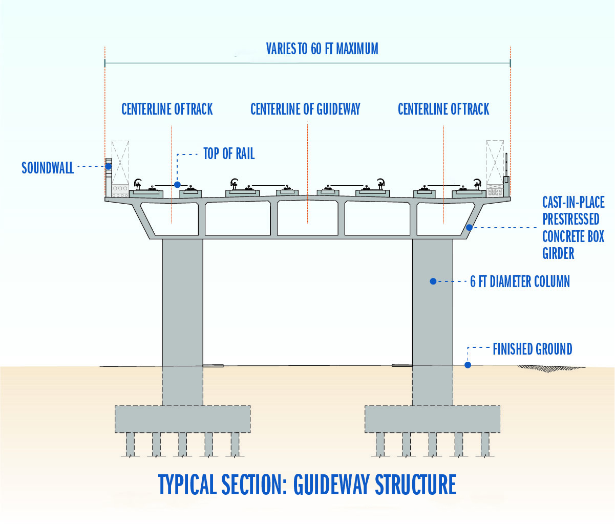 drawing of a typical section of a guideway structure