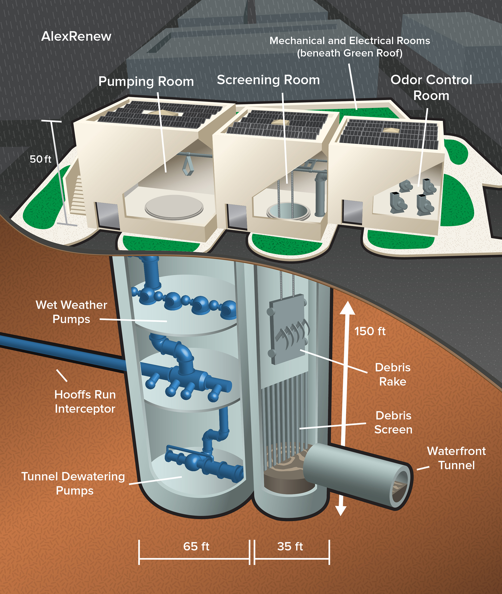 cutaway drawing showing tunnel, shafts, and buildings