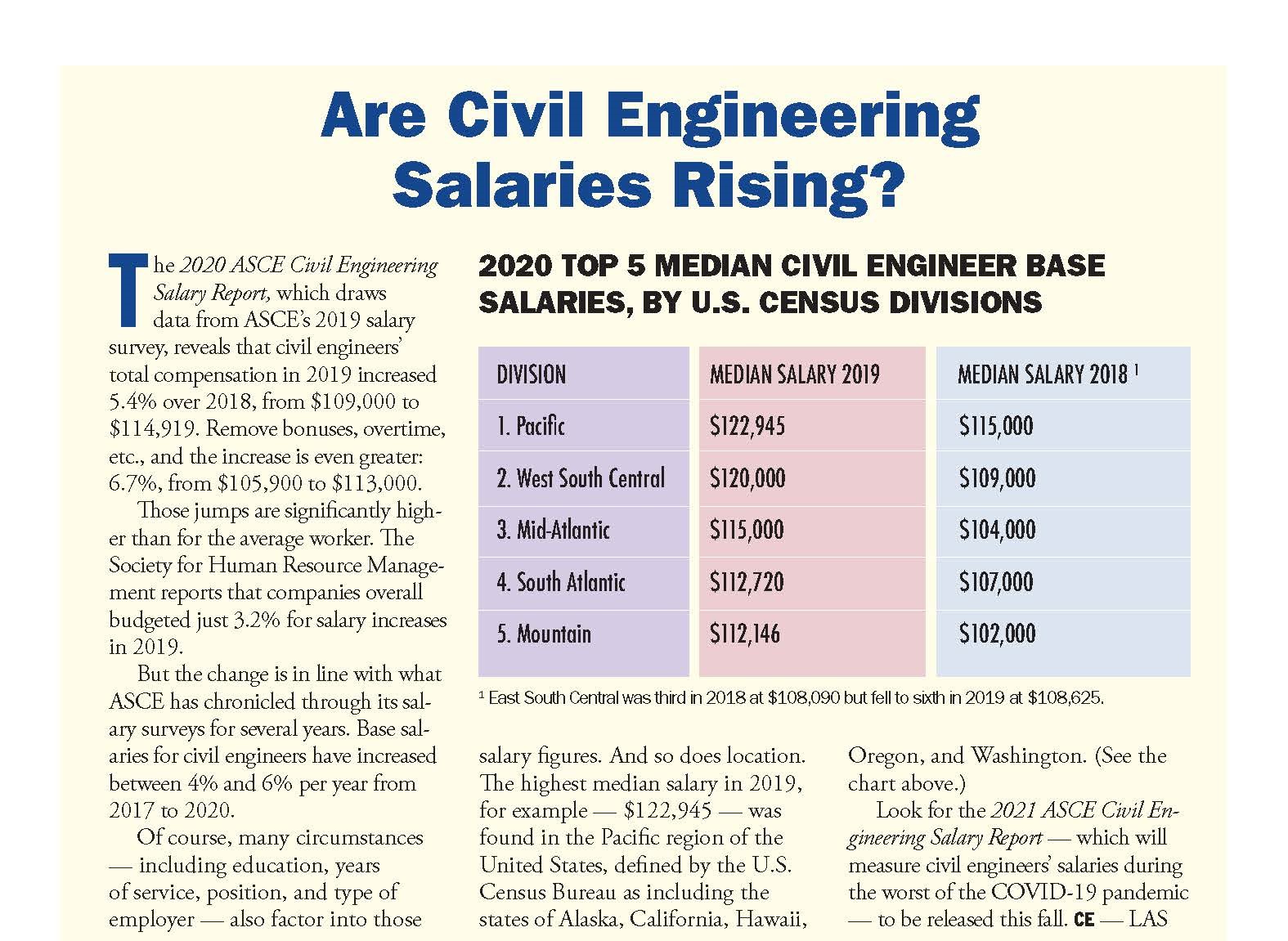 chart showing the top 5 median civil engineer base salaries by US census divisions (pacific, west south central, mid atlantic, south atlantic, and mountain). the chart compares 2018 and 2019.