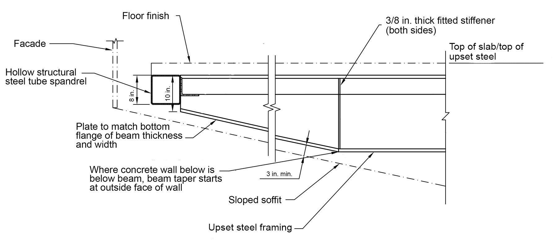 drawing showing a tapered beam detail