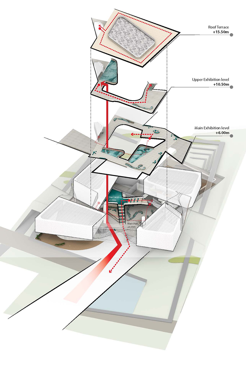 diagram of interior levels