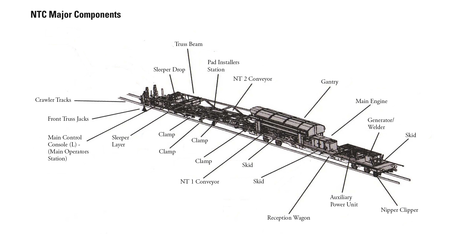 drawing of a machine that can lay new railroad tracks