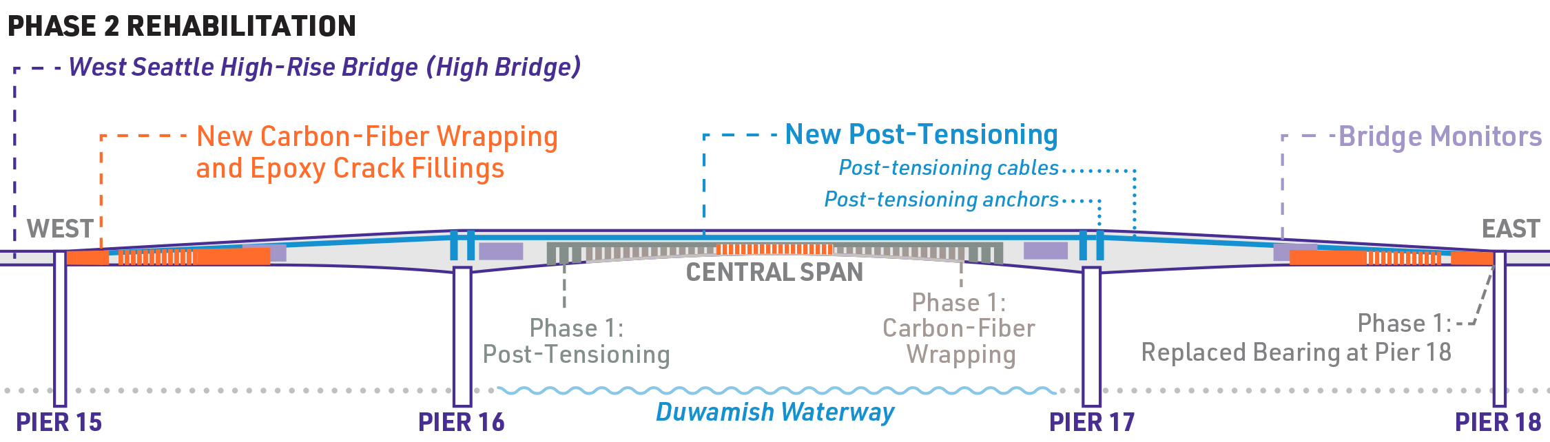 drawing of phase two rehabilitation work on high bridge