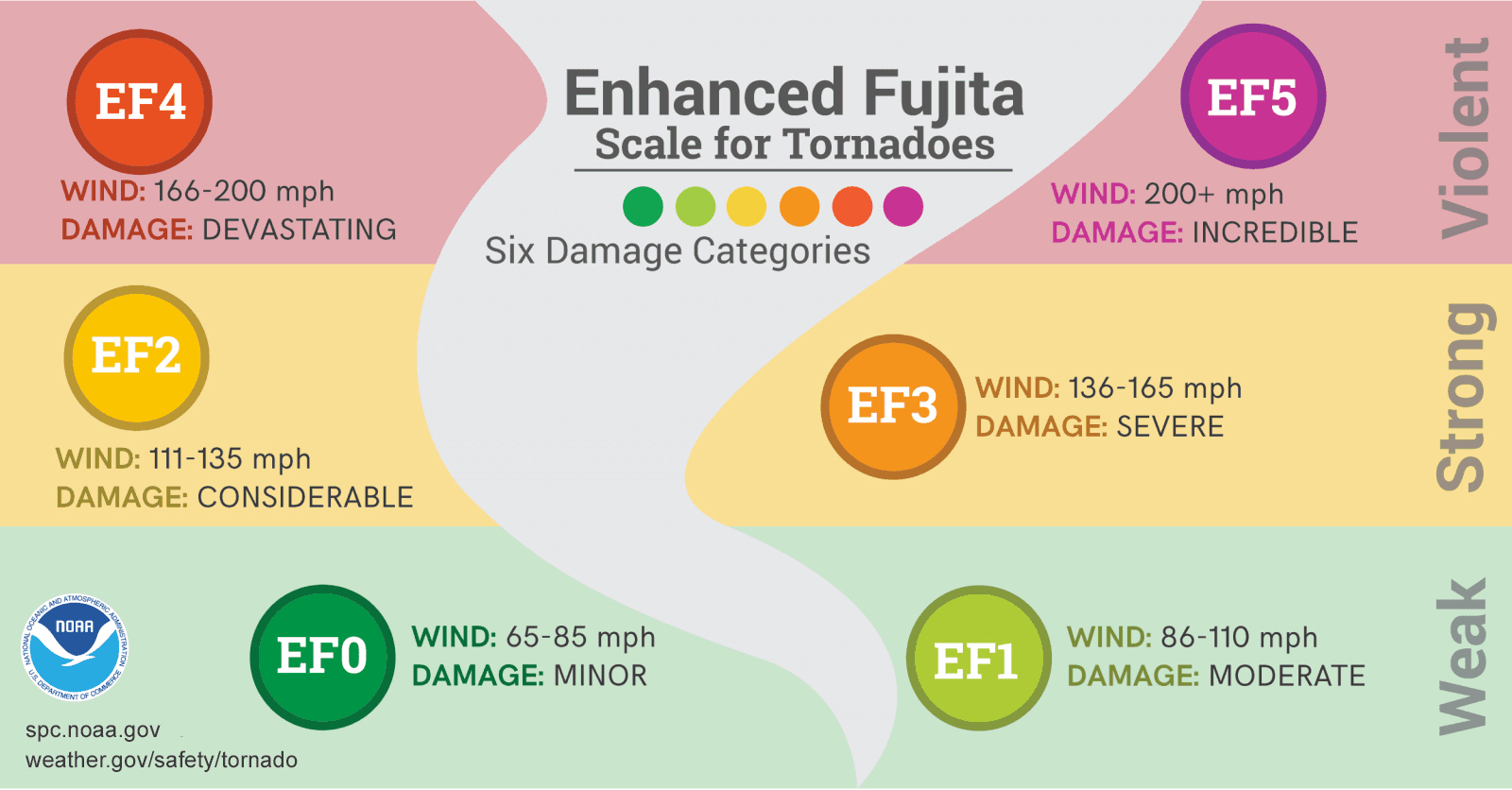 TORNADO STRENGTH GRAPHIC