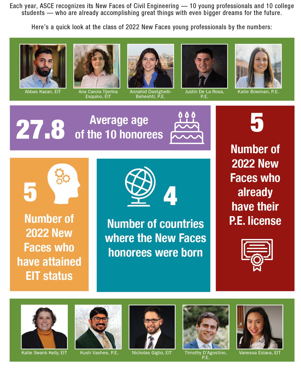 graphic showing women and men with words explaining their accomplishments