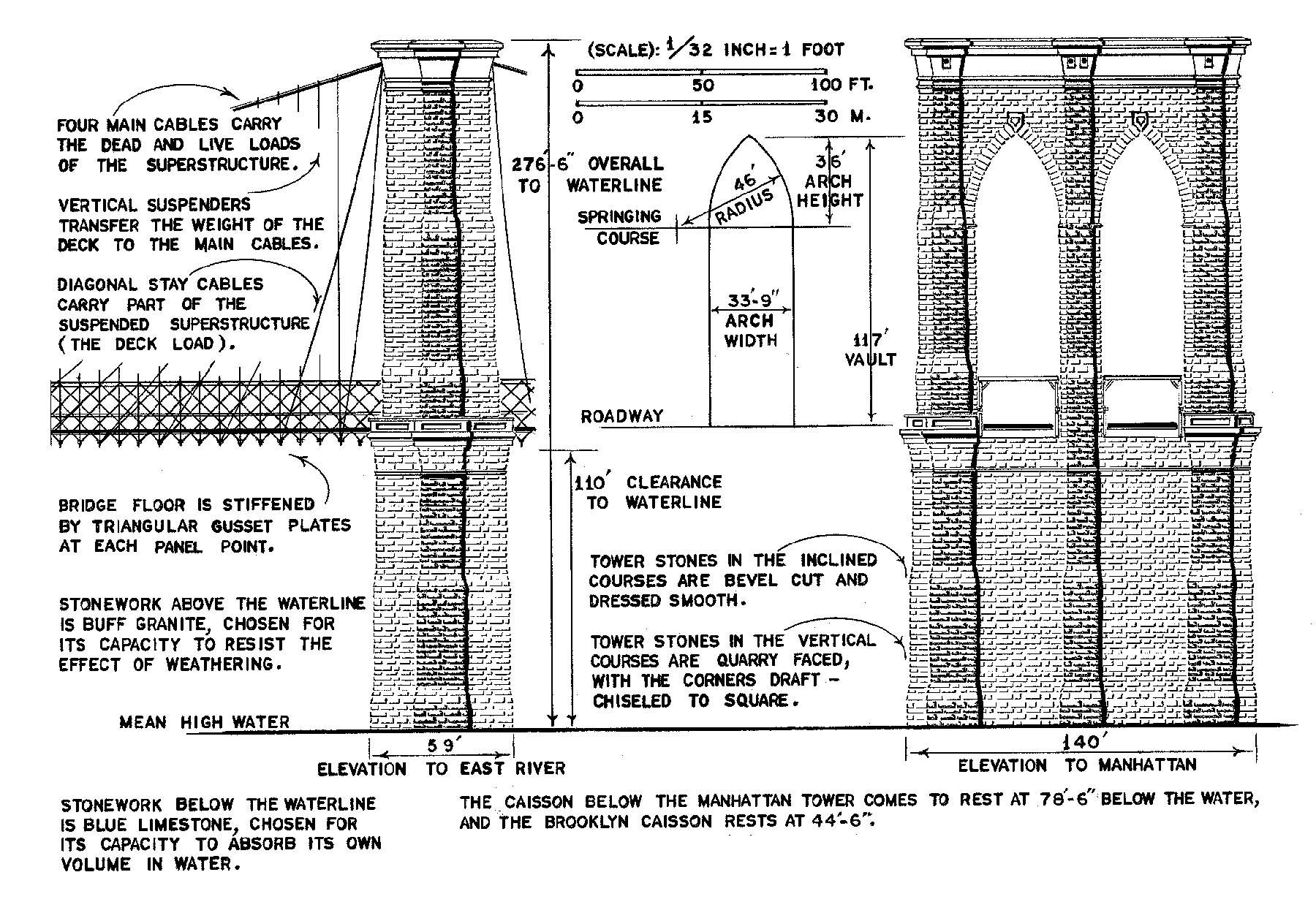Black and white drawing that shows details of the Manhattan tower of the Brooklyn bridge showing elevations, waterline, stonework and other parts of the bridge.