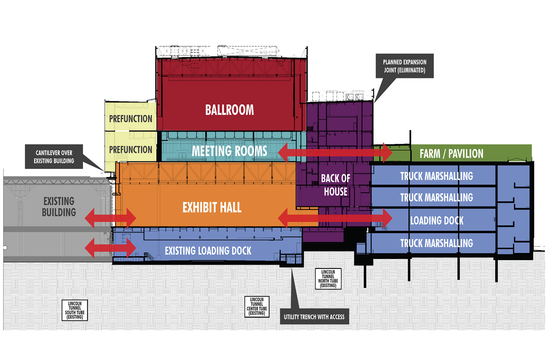 Image shows the various spaces built in the expanded convention center including the ballroom, meeting rooms, exhibit hall, and prefunction spaces