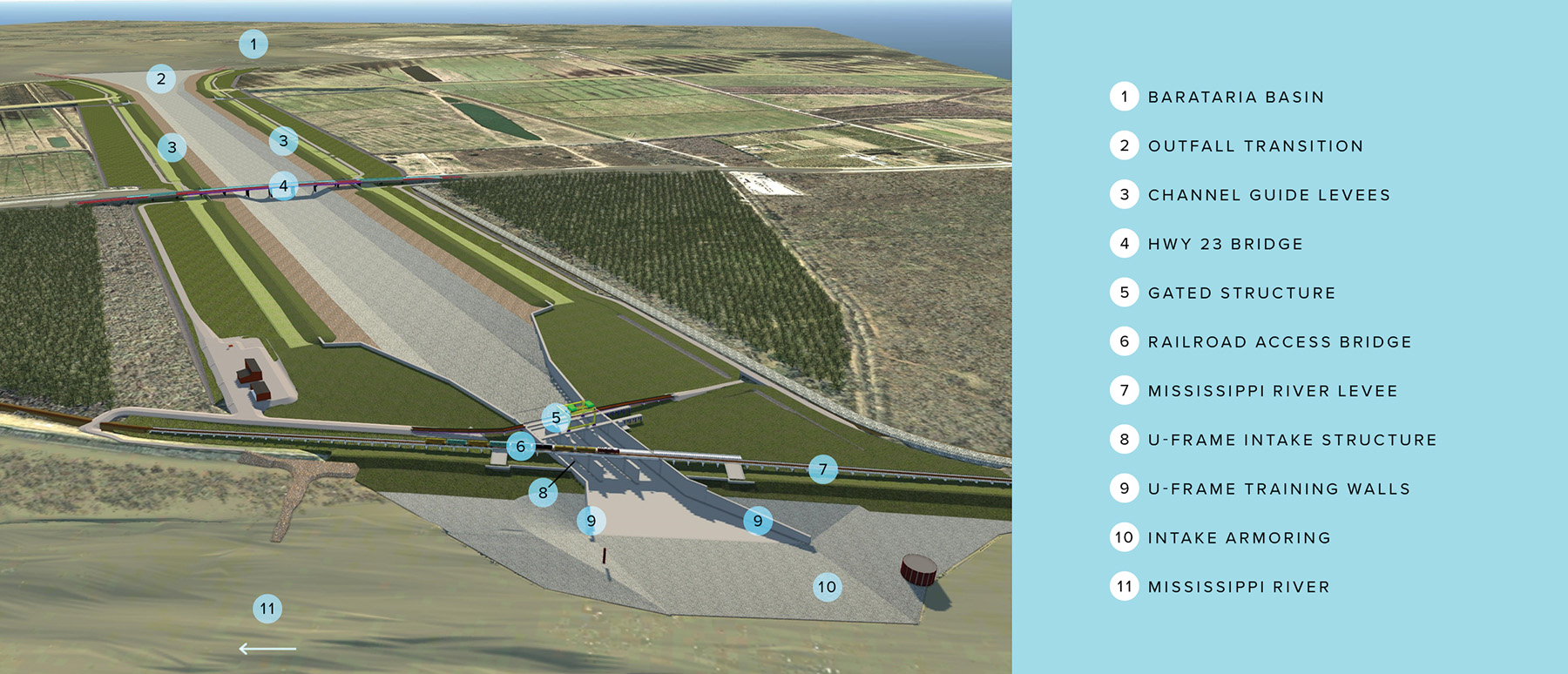 Image shows the various parts of a sediment diversion structure including channel guide levees, gated structures, and training walls