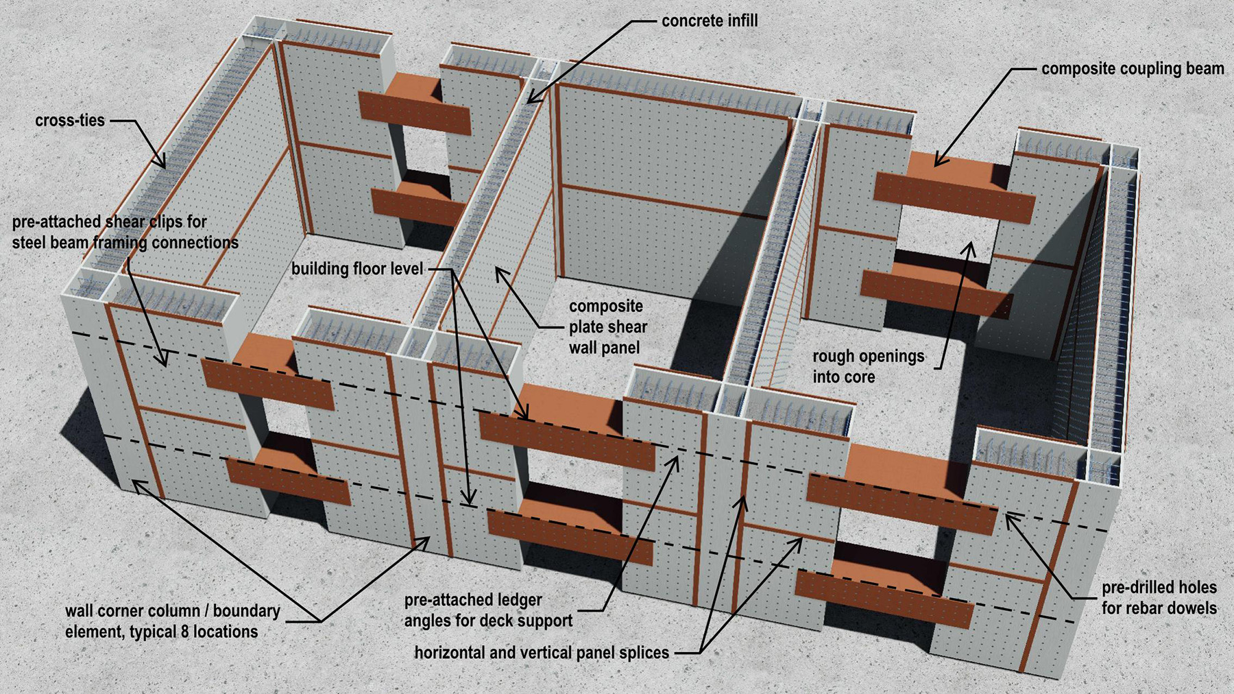 the components of a new wall core system including cross ties, wall panels, horizontal and vertical panel splices, and more