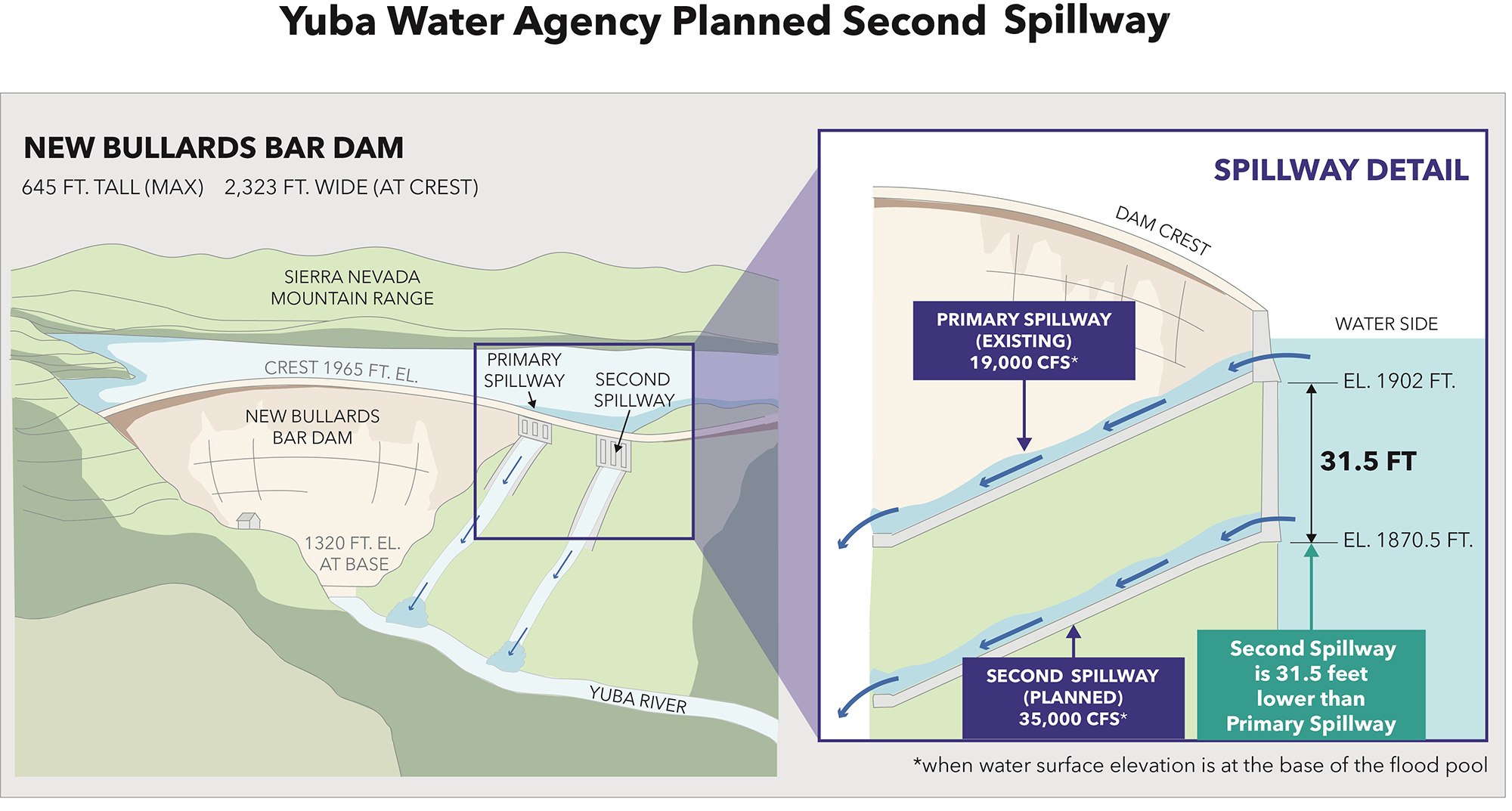 DIAGRAM OF PLANNED WORK