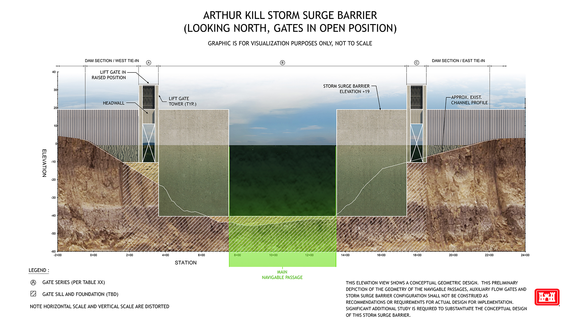 Arthur Kill section