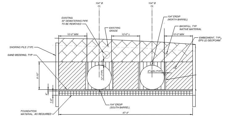 ERDIP trench cross section (Image courtesy of the Metropolitan Water District of Southern California)