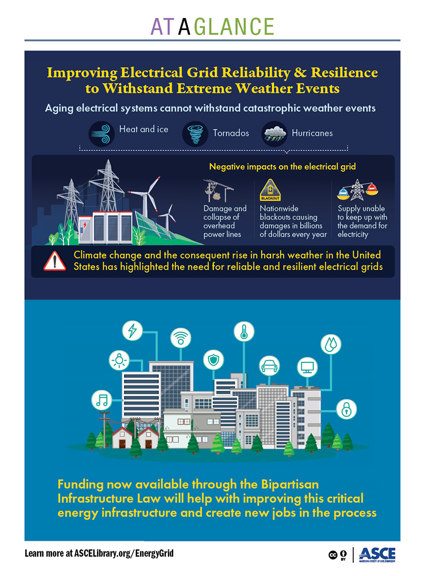 Image shows icons depicting elements of climate change and how they affect energy 