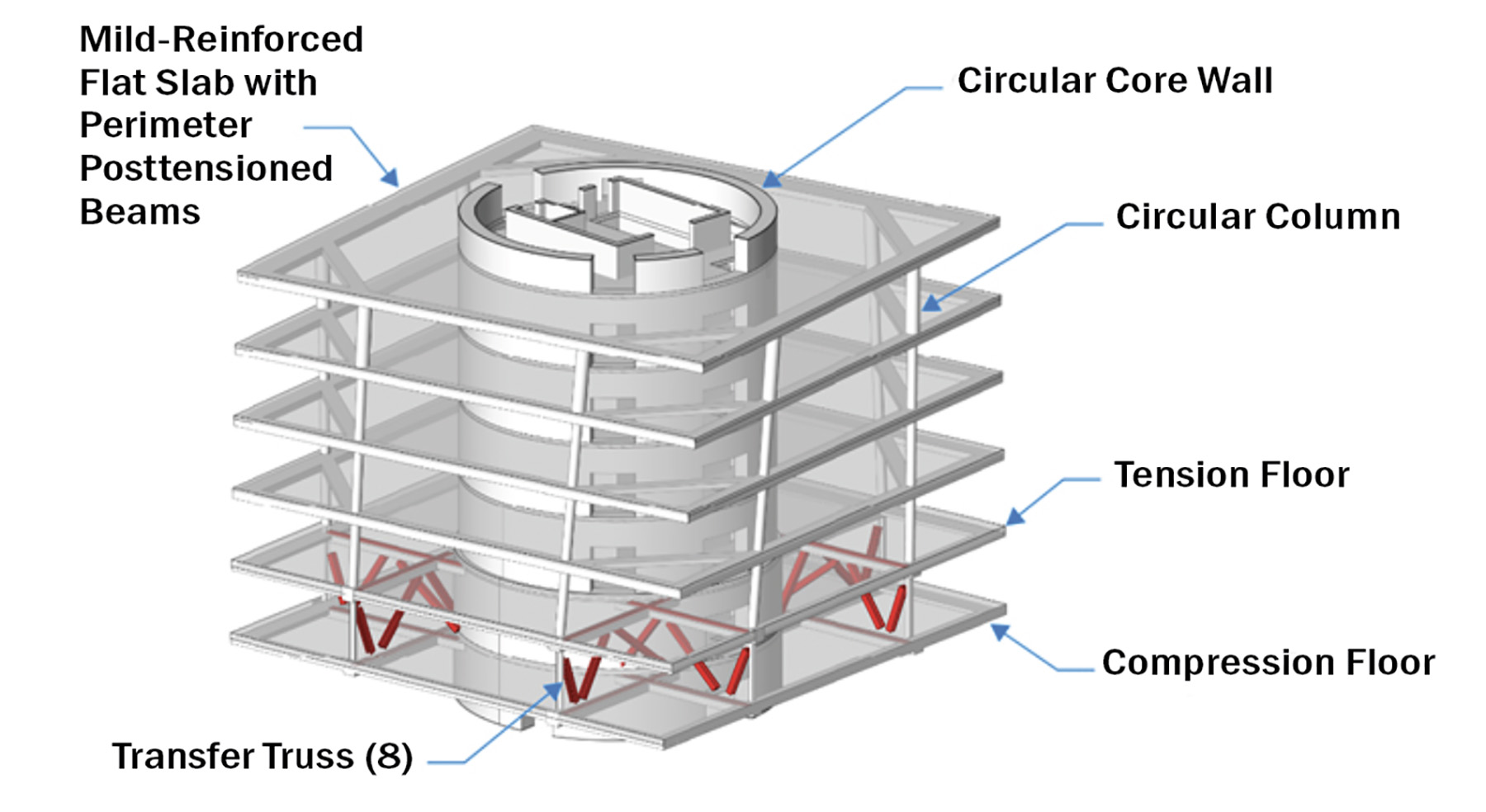 Drawing shows a stacked cube structural system. 