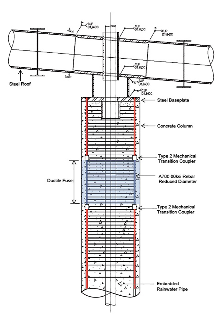 Figure shows the column fuse detail. Parts include the steel base plate, transition couplers, ductile fuses, and embedded rainwater pipes.