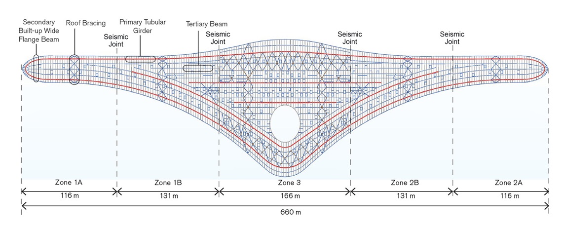 Figure shows a terminal roof plan section including flange beams, roof bracing, tertiary beams, and seismic joints.