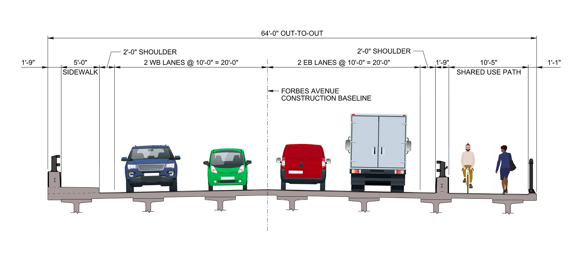 Section depicting the features of the new Fern Hollow Bridge. (Image courtesy PennDOT District 11)