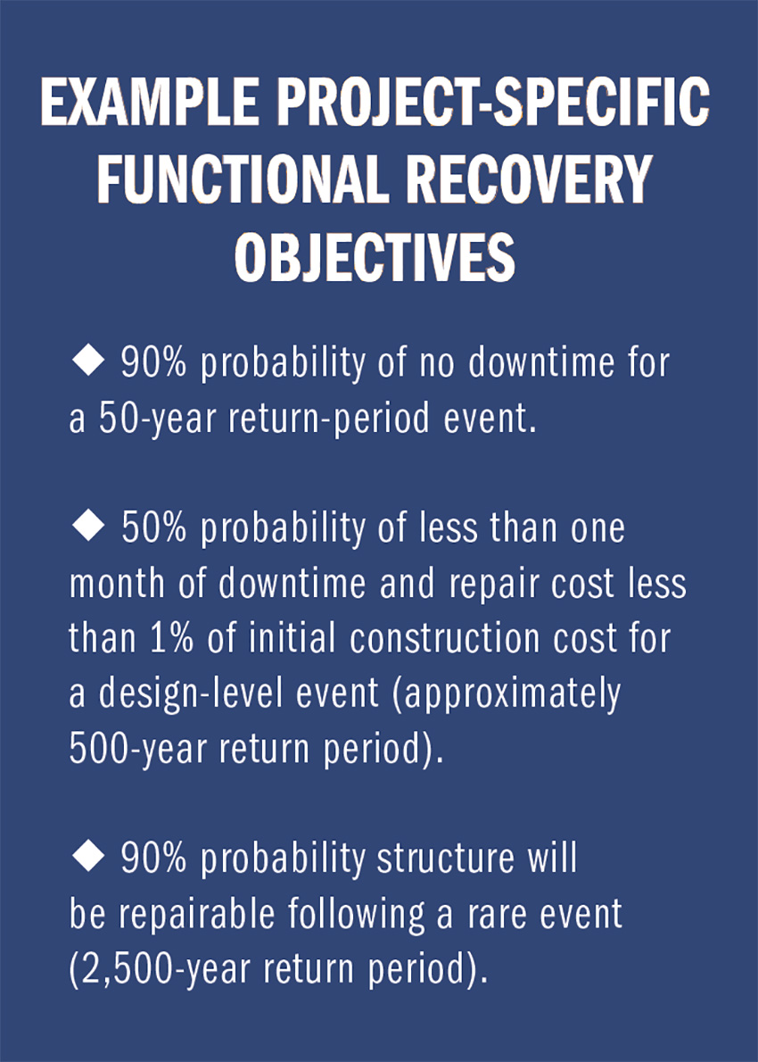 Image shows white writing in a blue box that describes functional-recovery objectives for seismic design projects. 