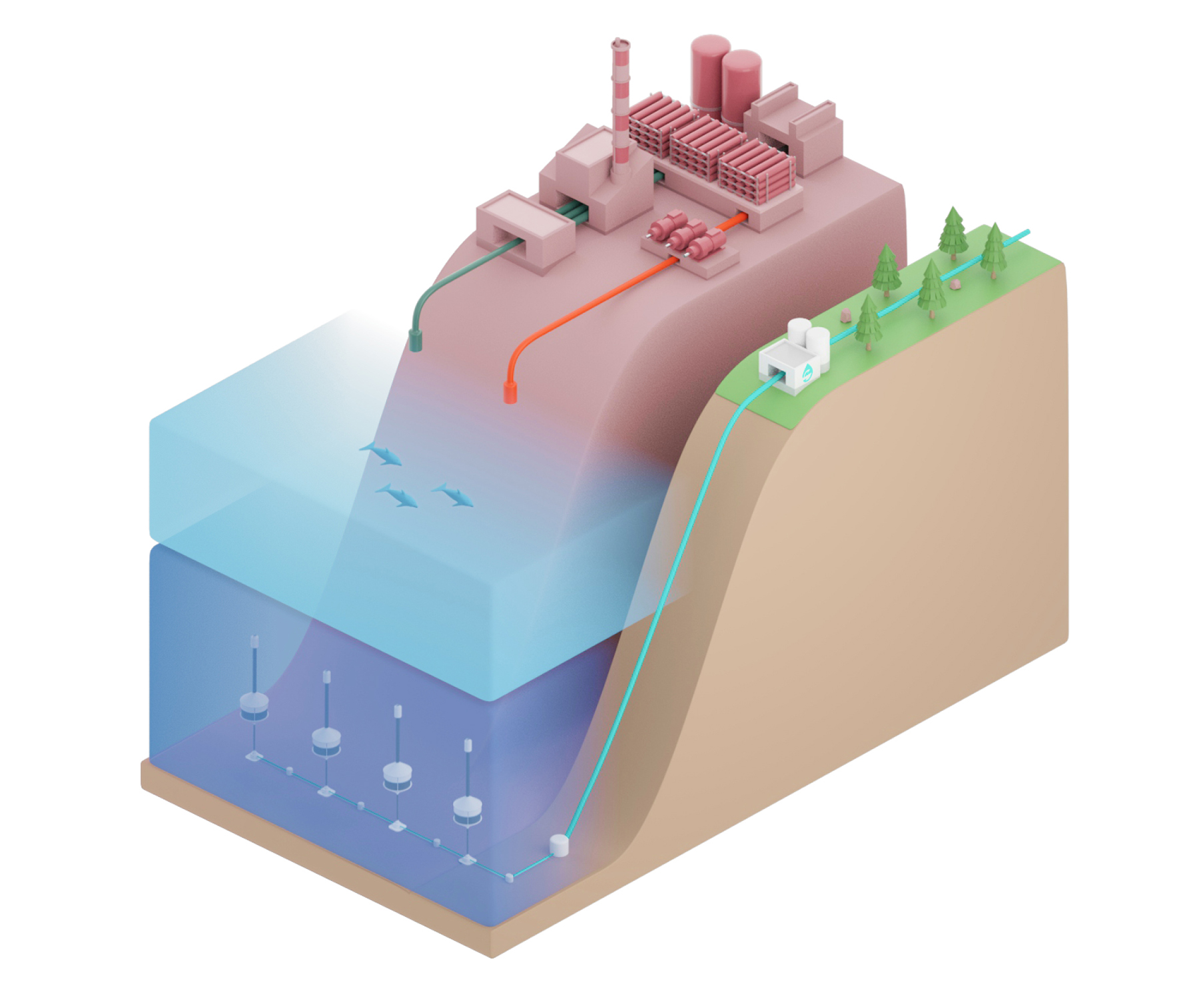 This rendering of an OceanWell “water farm” and its onshore control station highlights the system’s smaller land requirements as compared with a traditional onshore desalination facility. (Image courtesy of OceanWell)