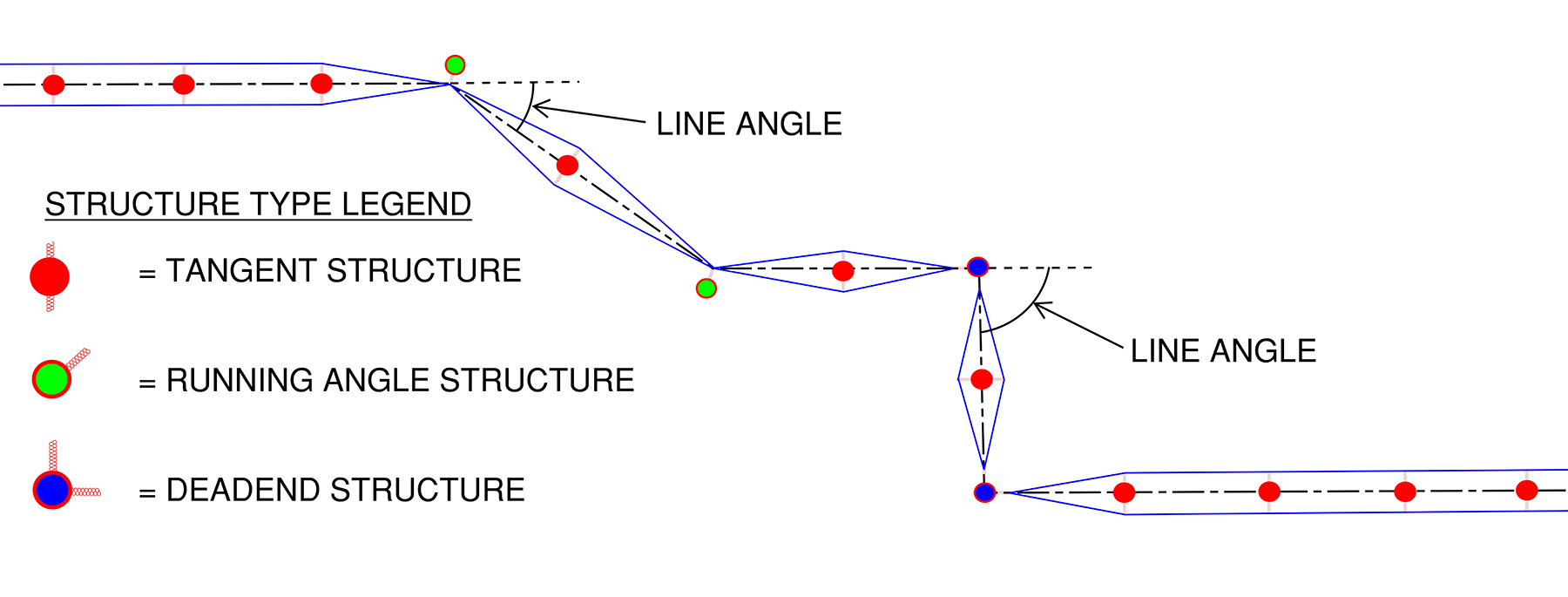 Figure shows the different types of transmission structures. 