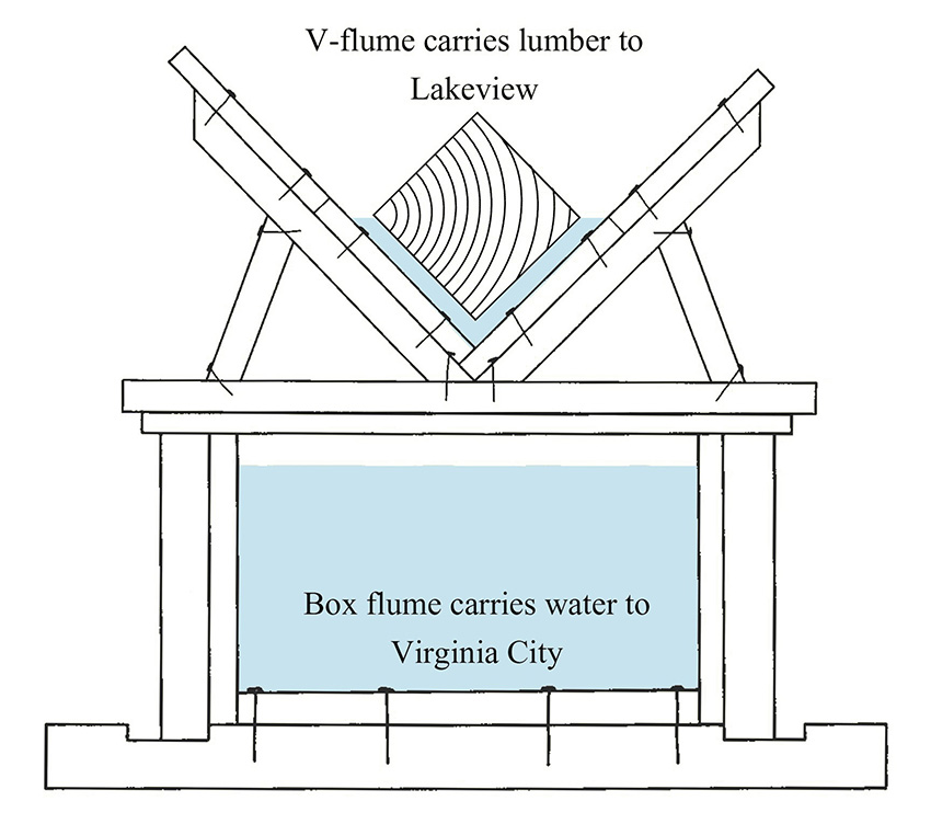 Image shows two types of flumes through a tunnel. The top flume is V-shaped and the bottom is rectangular. 