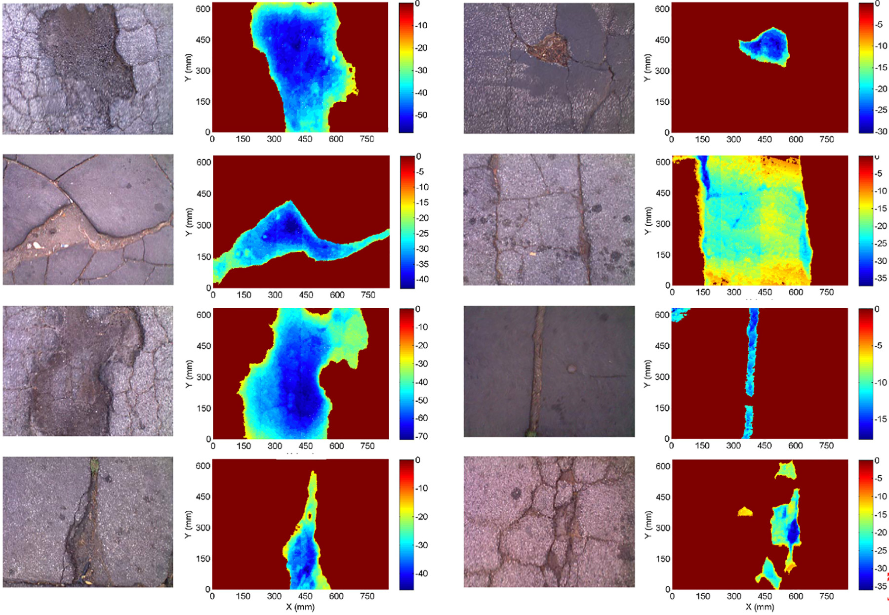 Side-by-side images display the look of eight road defects versus the colored heat and depth data provided by PaveX’s system. 