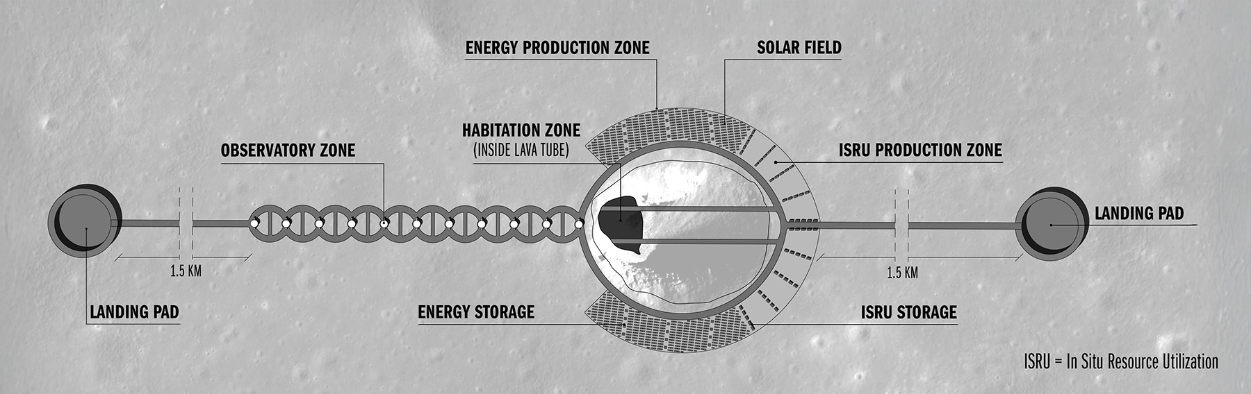 A master plan of the settlement site indicates the location of features such as the landing pads, observatories, solar power systems, production and storage for in situ resources, and other functions. 