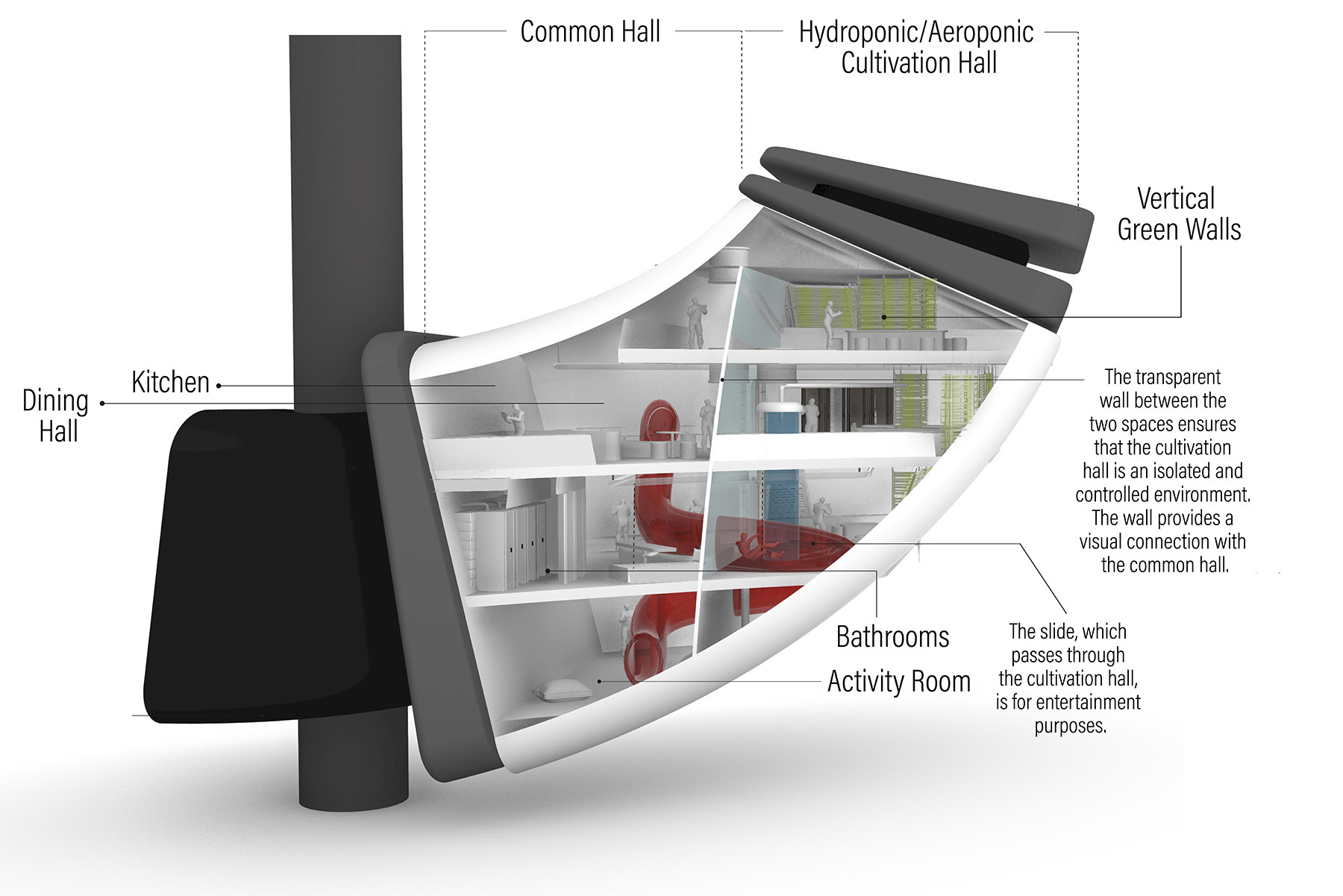 A close-up view of part of the curving habitat indicates the locations of features such as the kitchen, dining hall, hydroponic/ aeroponic cultivation areas, as well as a transparent wall that separates the vegetated spaces from the common room area. 