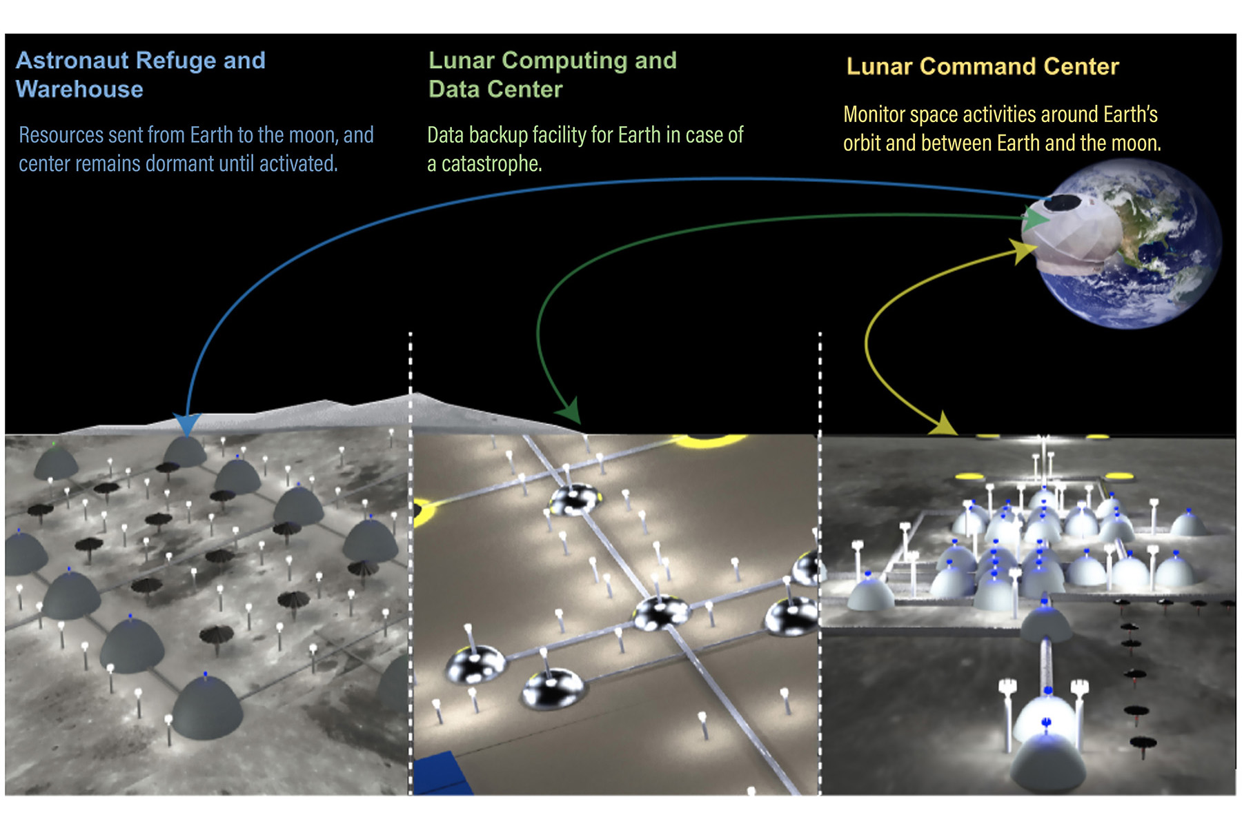 Image shows the structure operations at three theoretical lunar facilities: as astronaut refuge and warehouse, lunar computing and data center, and a lunar command center. Thi images are represented by cones and circles. Image 