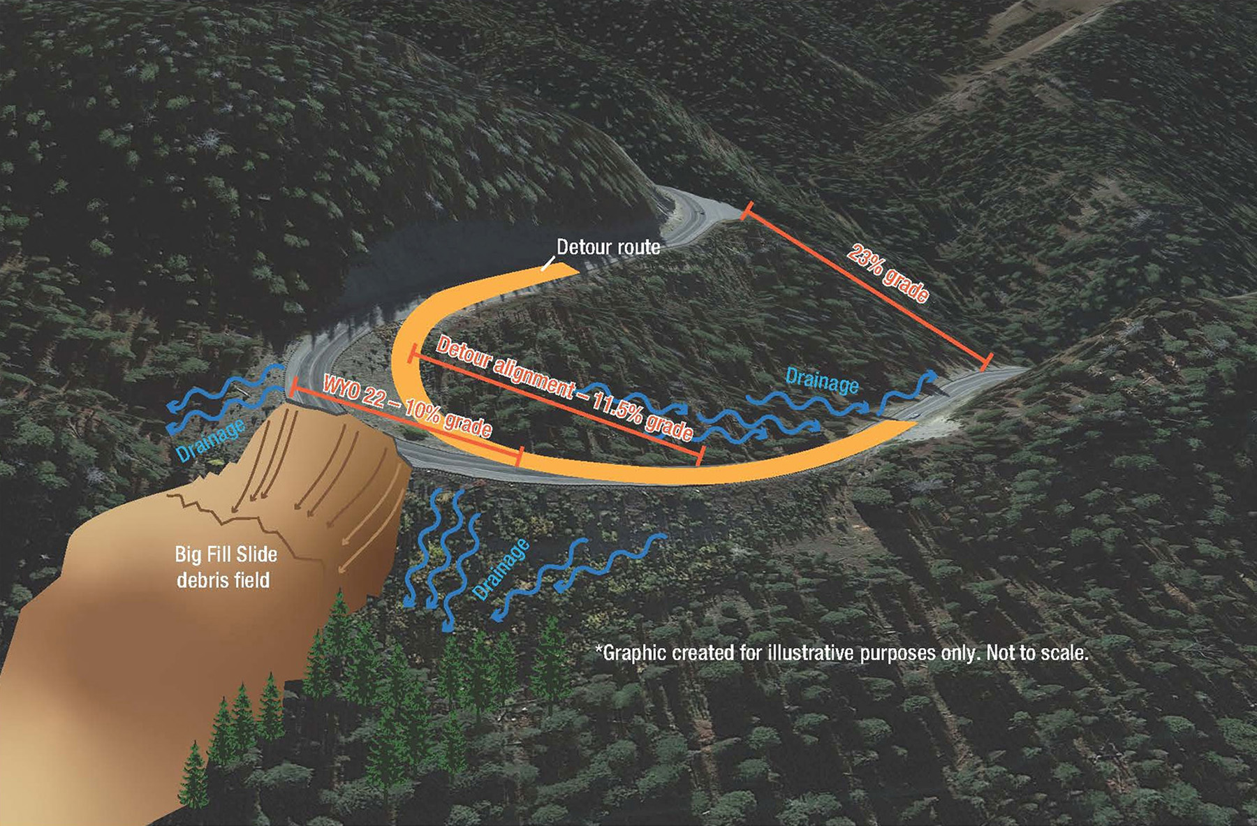 Illustration shows a curved roadway with the grades and sections of the roadway identified. 