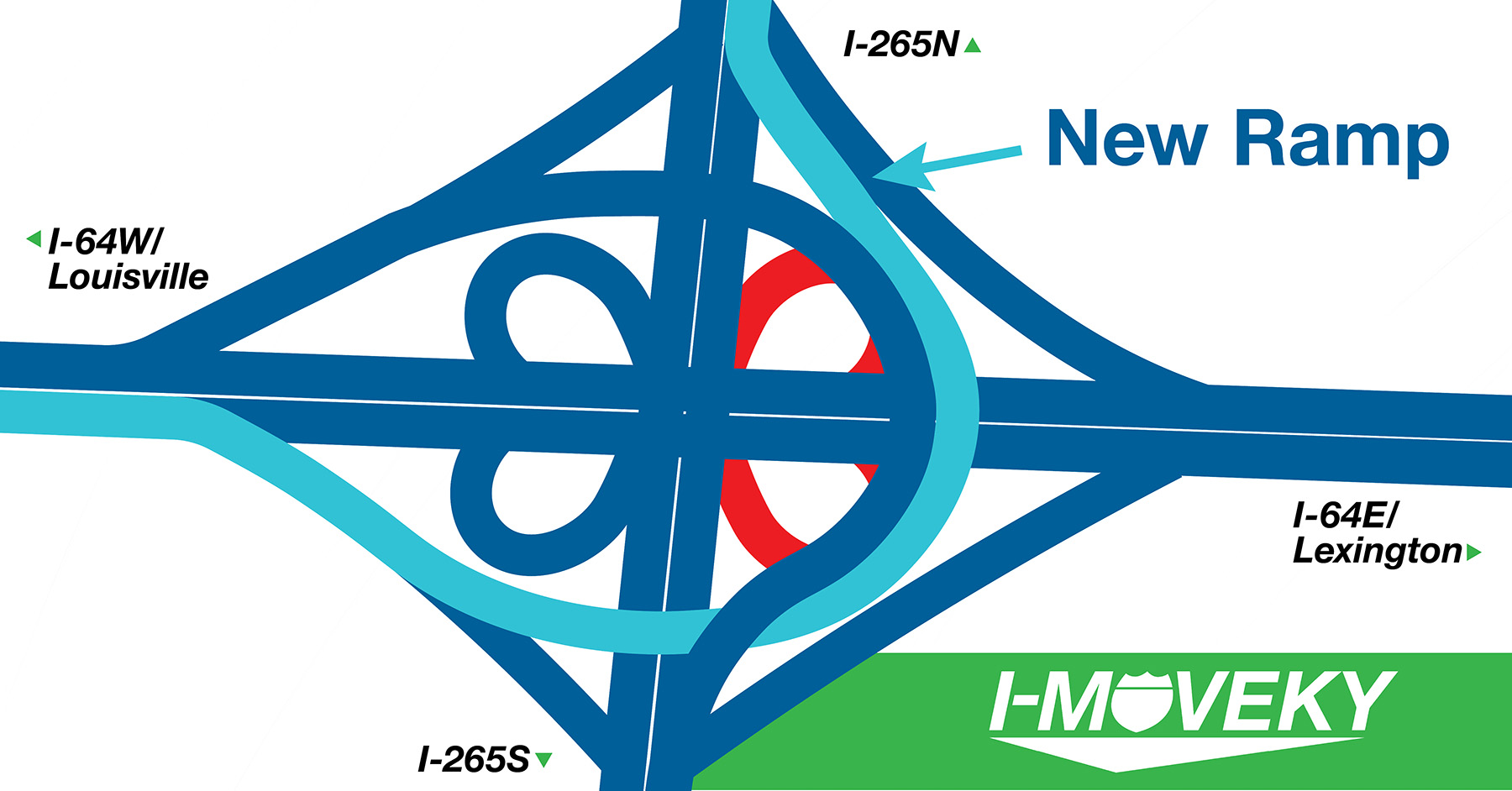 The graphic shows how a major interchange was redesigned with a new ramp and removal of half a cloverleaf interchange. 