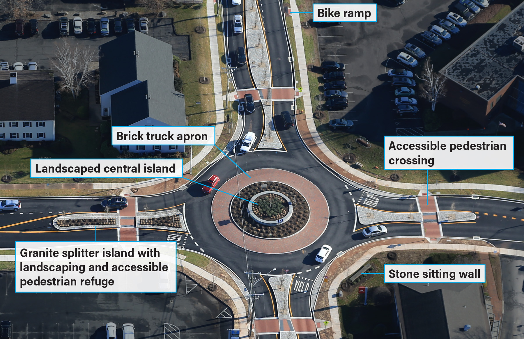 An aerial photograph shows a Glastonbury roundabout and identifies key features, such as the landscaped central island and brick-lined truck apron, via text boxes. 
